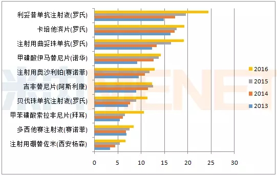 http://www.pharmnet.com.cn/image/upload/images/20180326083428.jpg